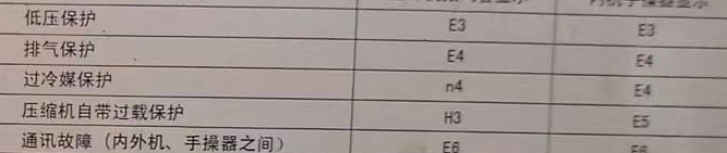 孟州空调电话在哪里找